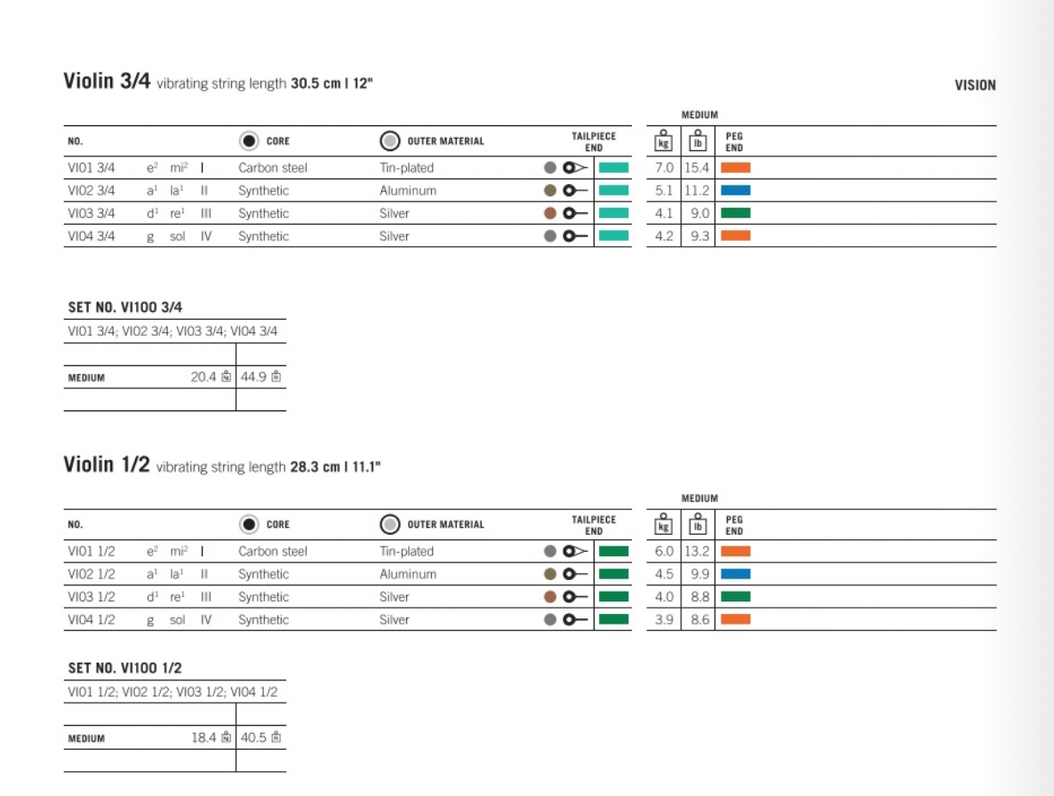 Thomastik - Vision | Violin