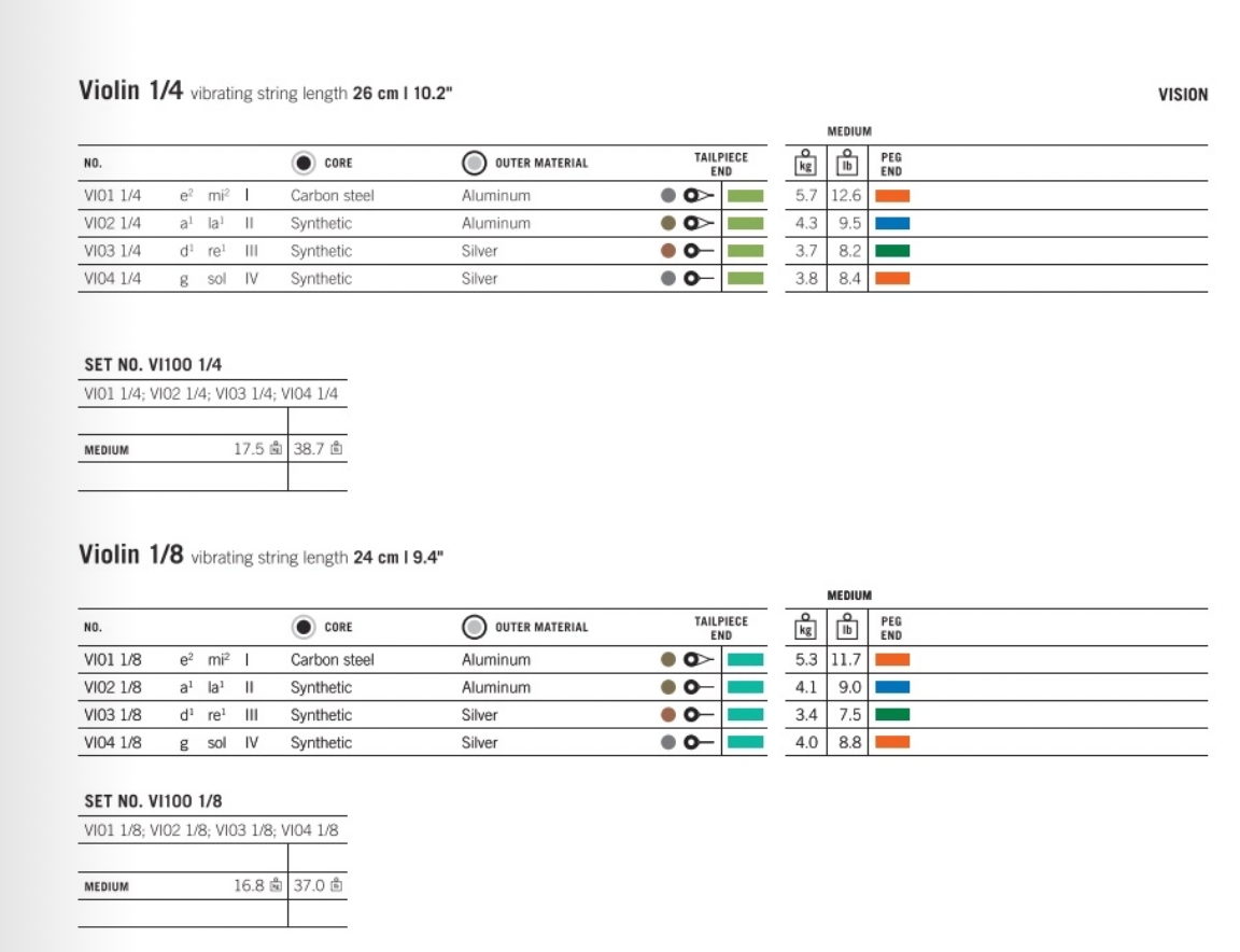 Thomastik - Vision | Violin
