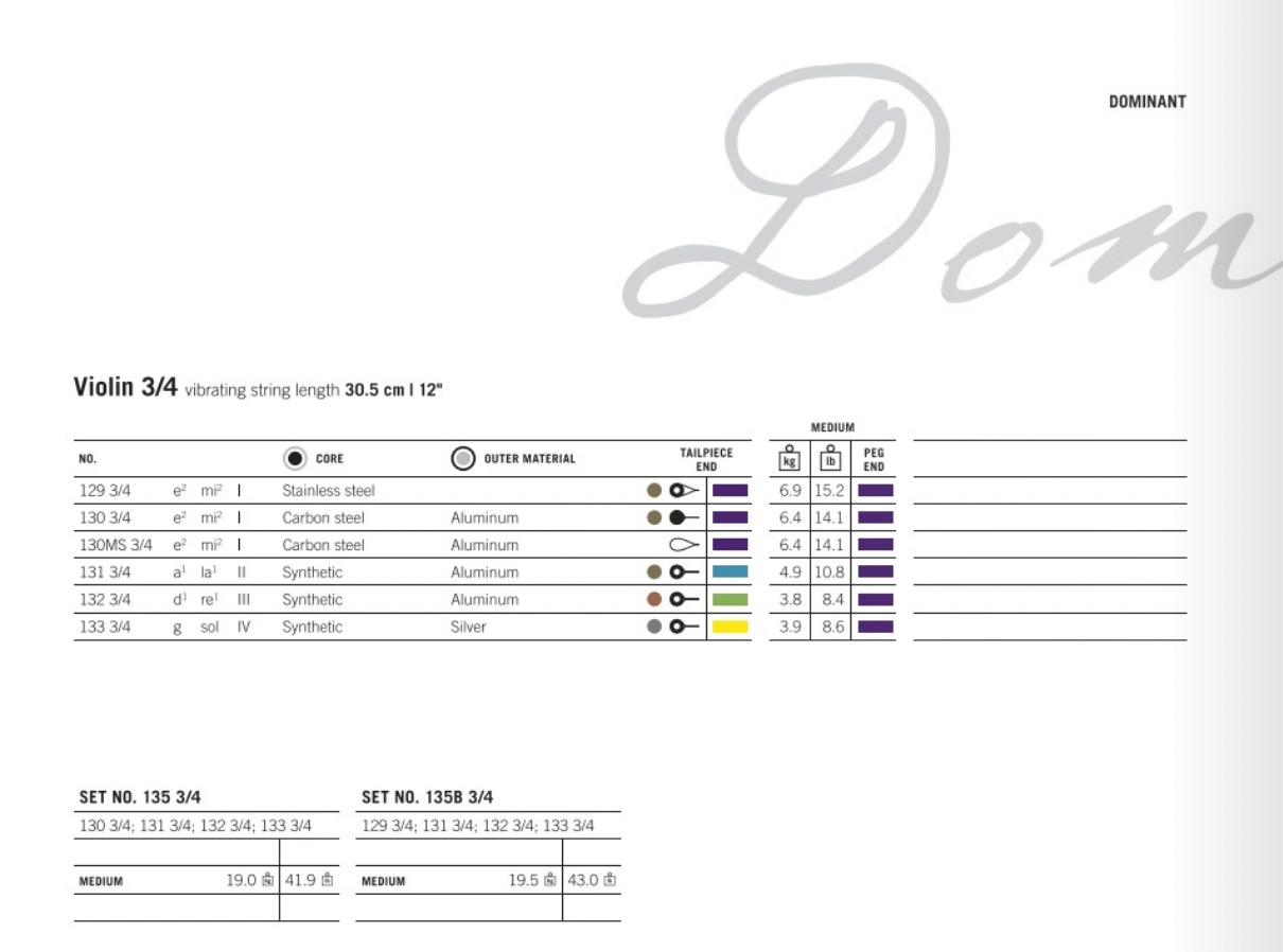 Thomastik - Dominant | Violin
