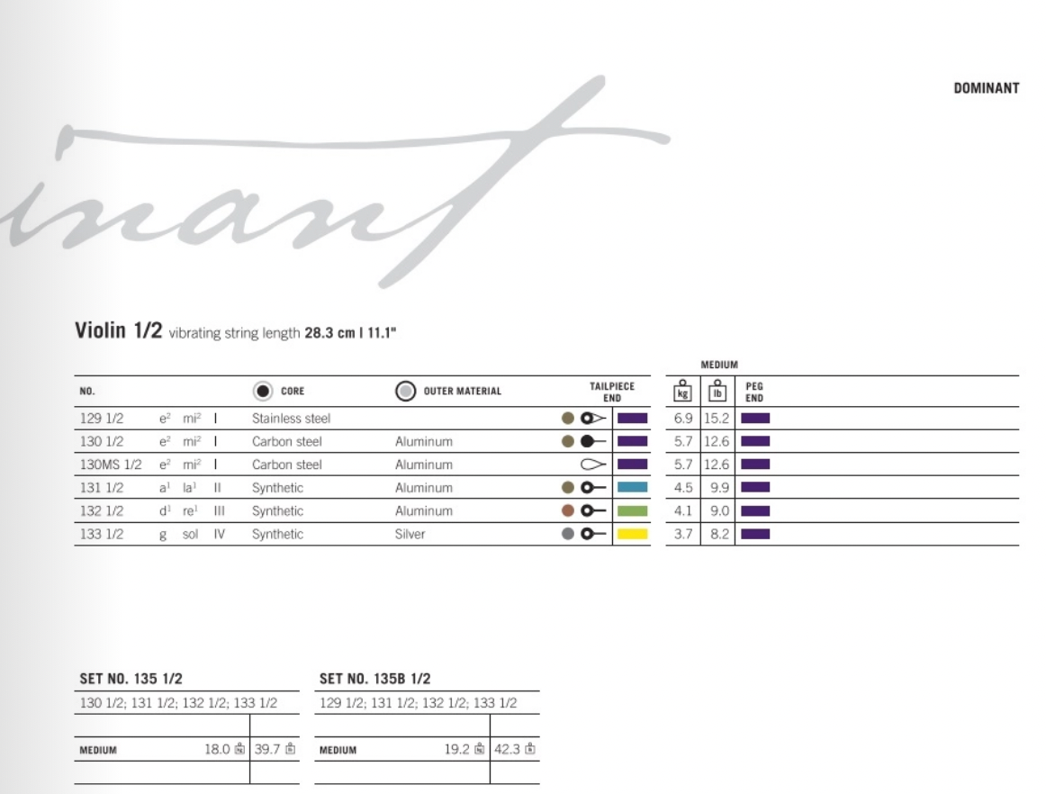 Thomastik - Dominant | Violin