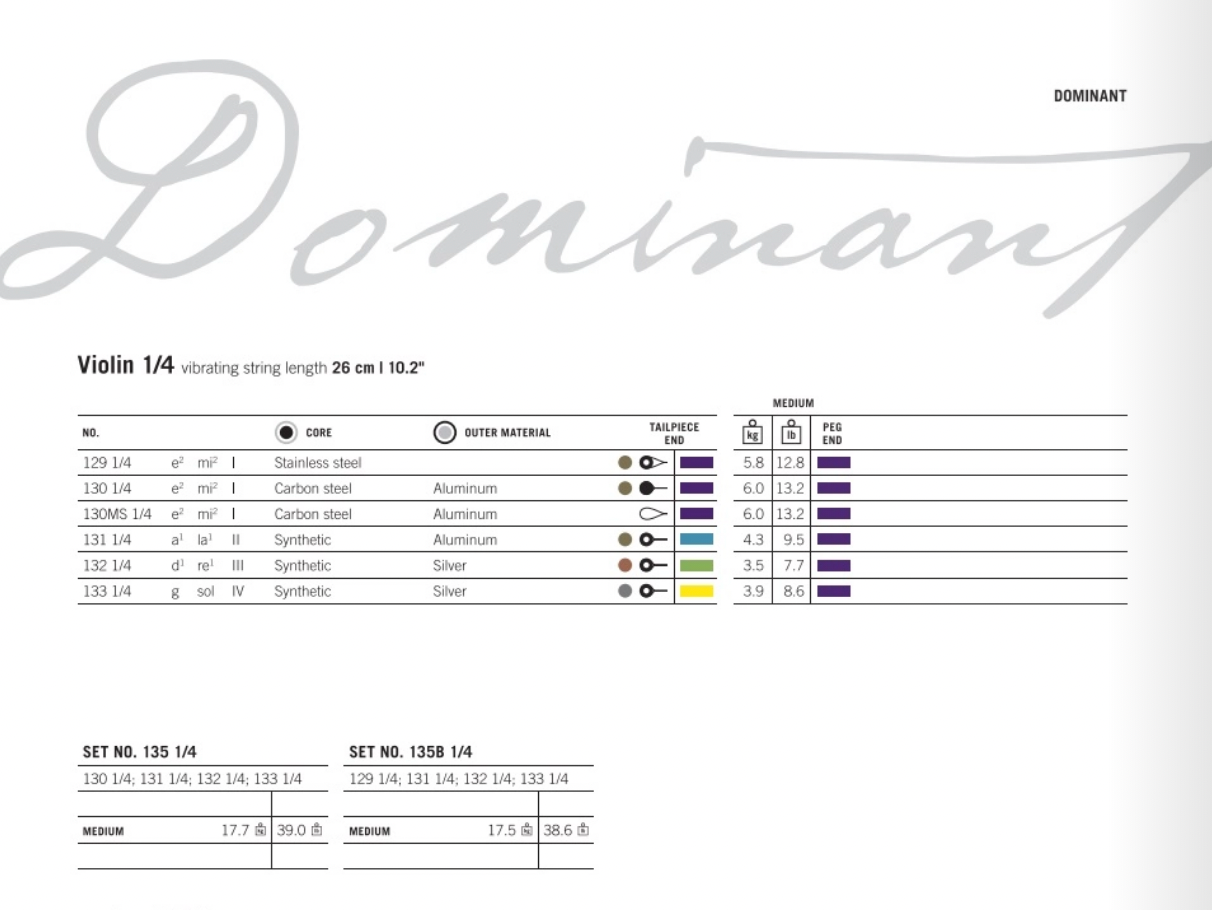 Thomastik - Dominant | Violin