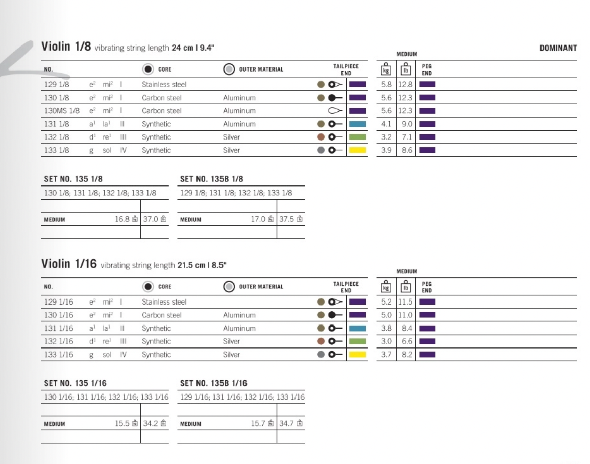 Thomastik - Dominant | Violin