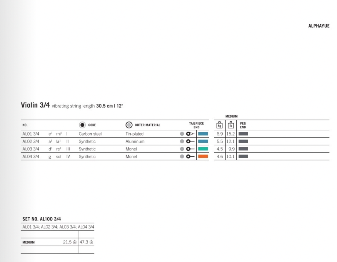 Thomastik - Alphayue | Violin