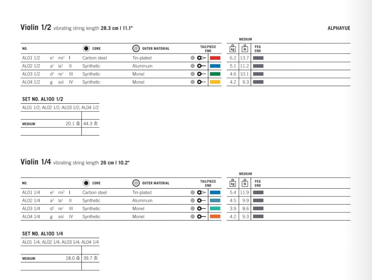 Thomastik - Alphayue | Violin