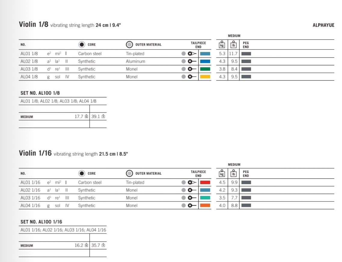Thomastik - Alphayue | Violin