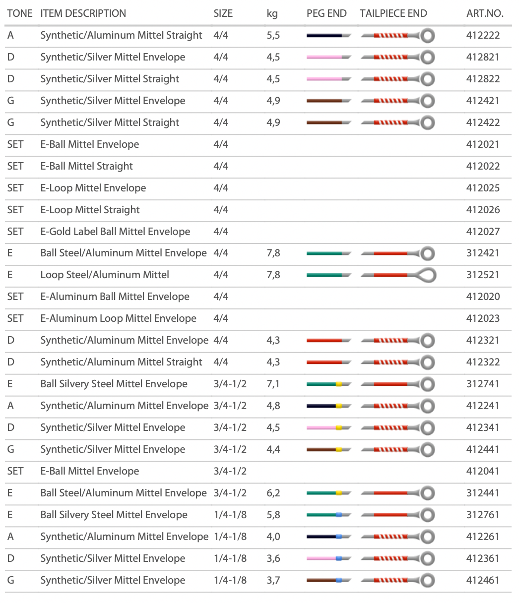 Pirastro - Tonica | Violin