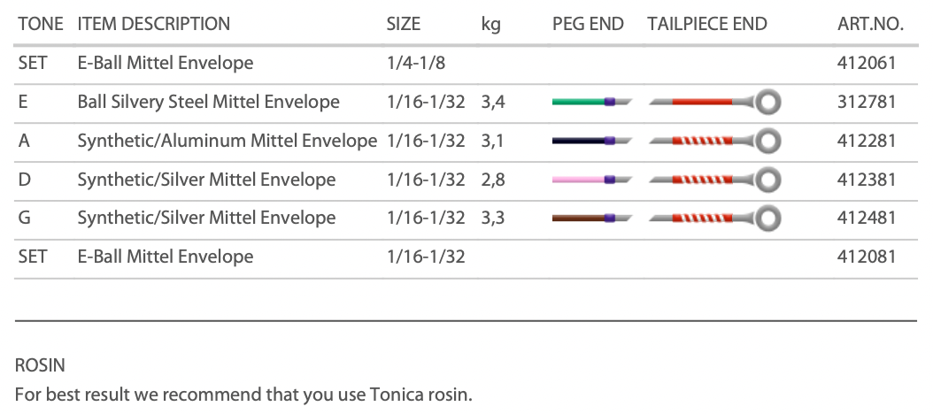 Pirastro - Tonica | Violin
