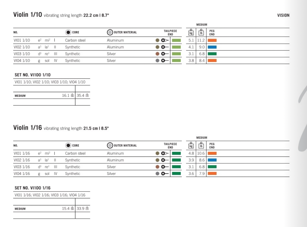 Thomastik - Vision | Violin