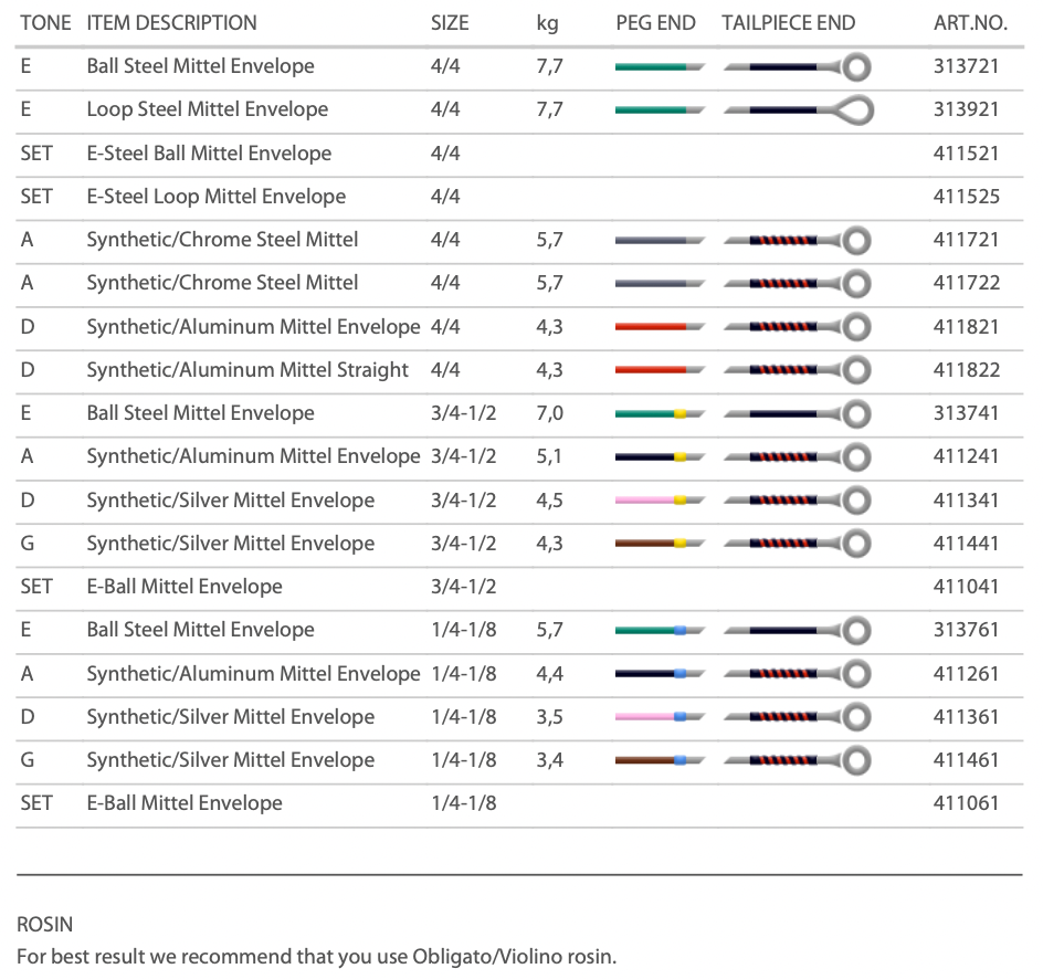 Pirastro - Obligato | Violin