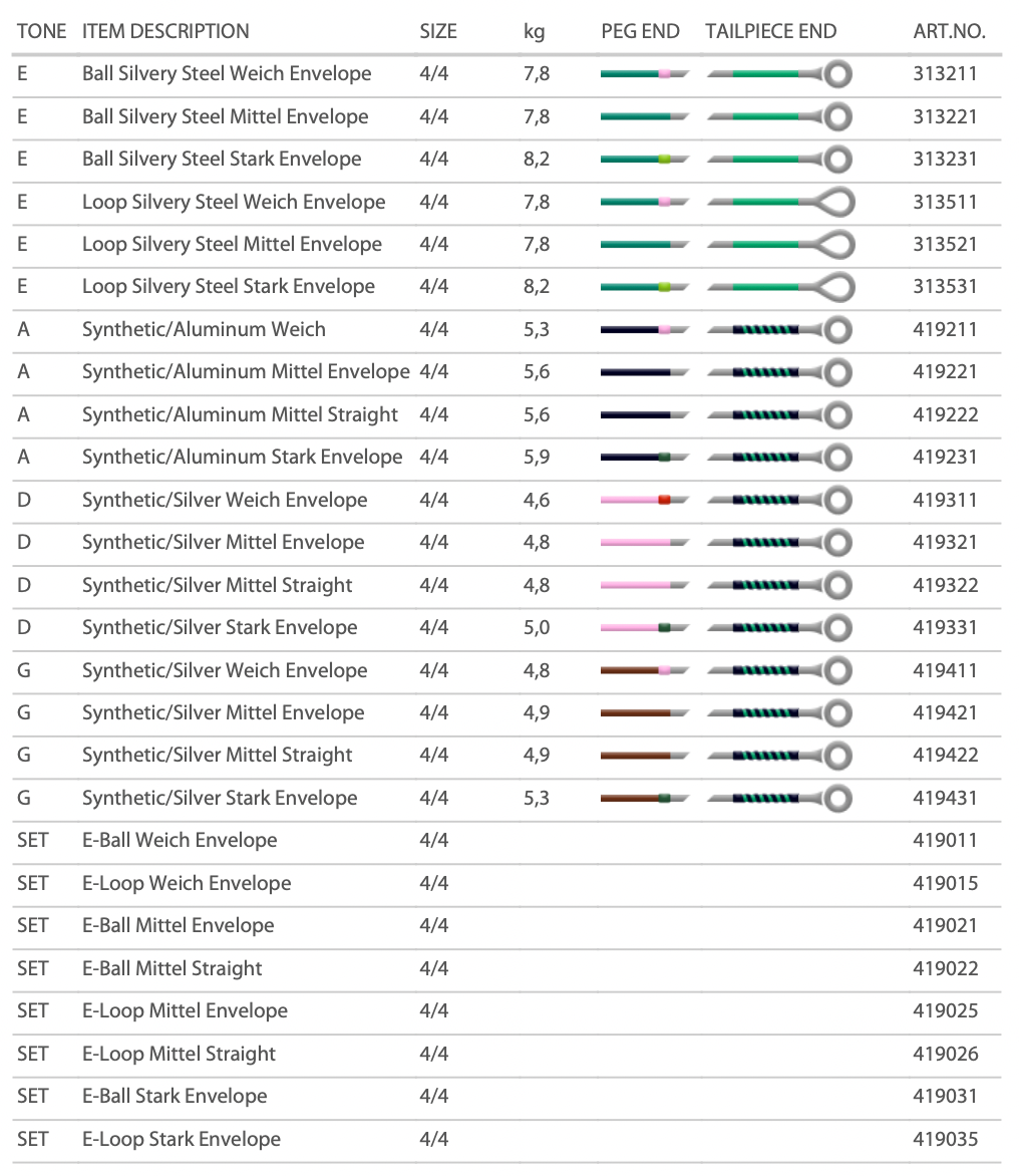 Pirastro - Evah Pirazzi | Violin