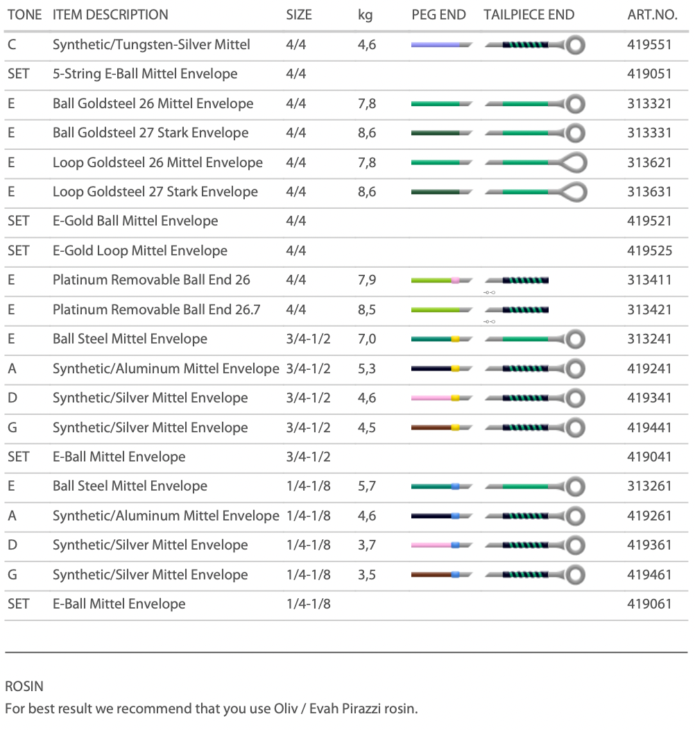 Pirastro - Evah Pirazzi | Violin
