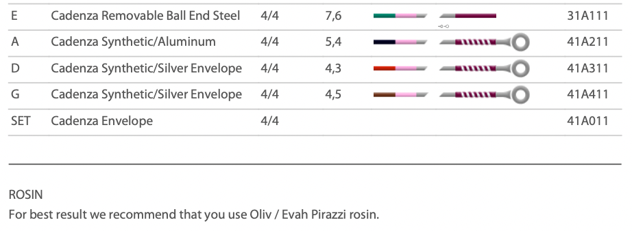 Pirastro - Perpetual Cadenza | Violin