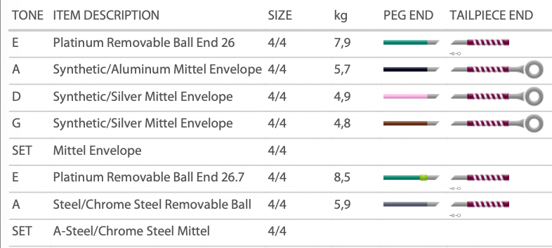Pirastro - Perpetual | Violin
