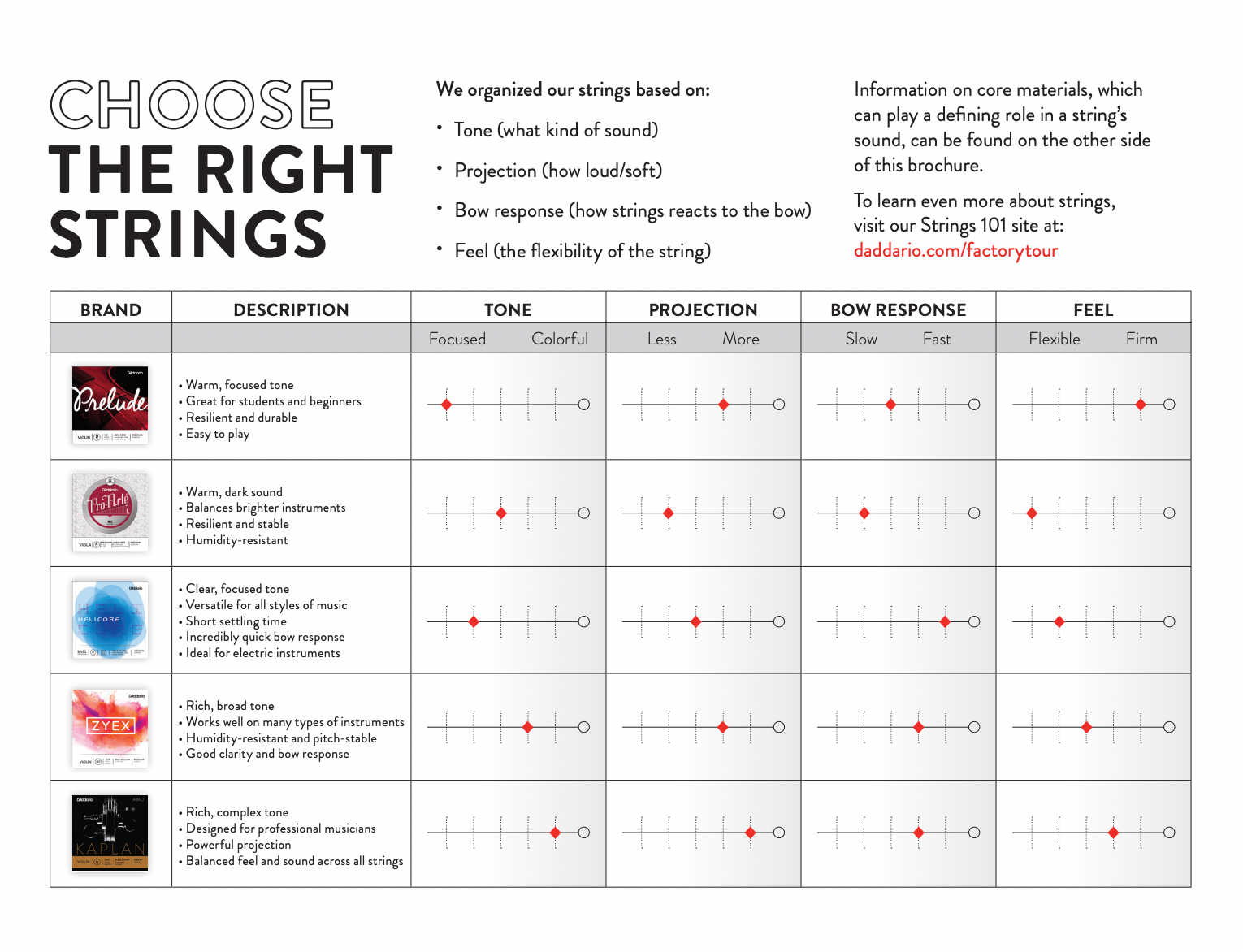 D'Addario - Kaplan | Violin E String