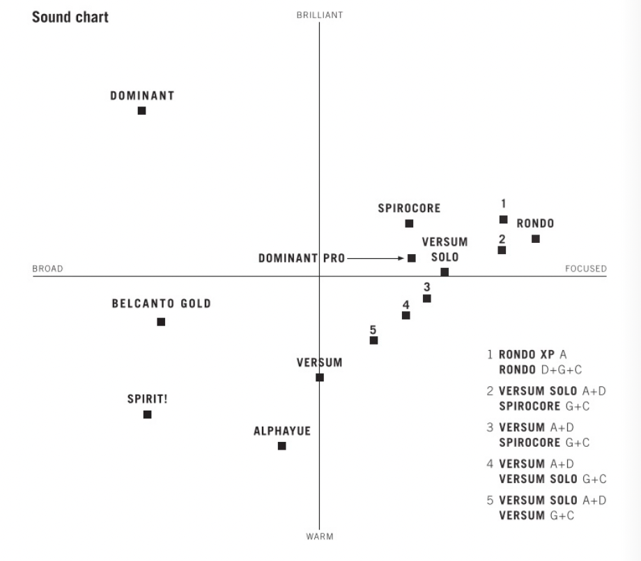 Thomastik - Rondo | Cello