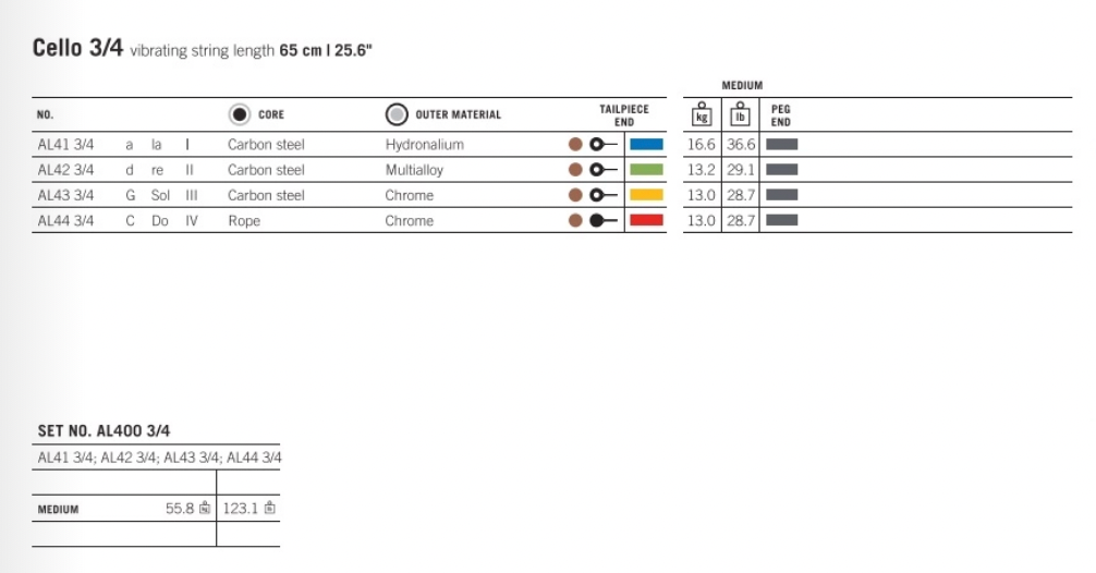 Thomastik - Alphayue | Cello