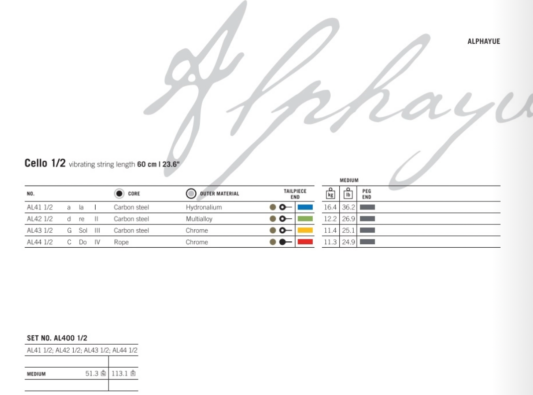 Thomastik - Alphayue | Cello