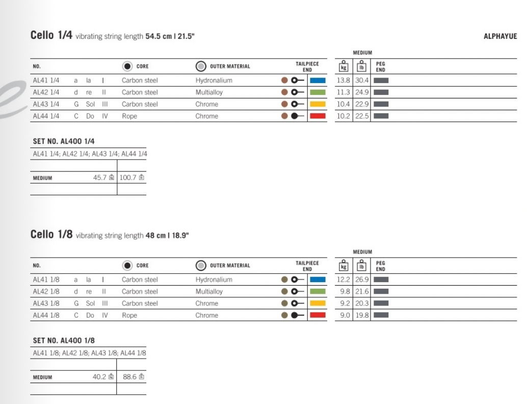 Thomastik - Alphayue | Cello