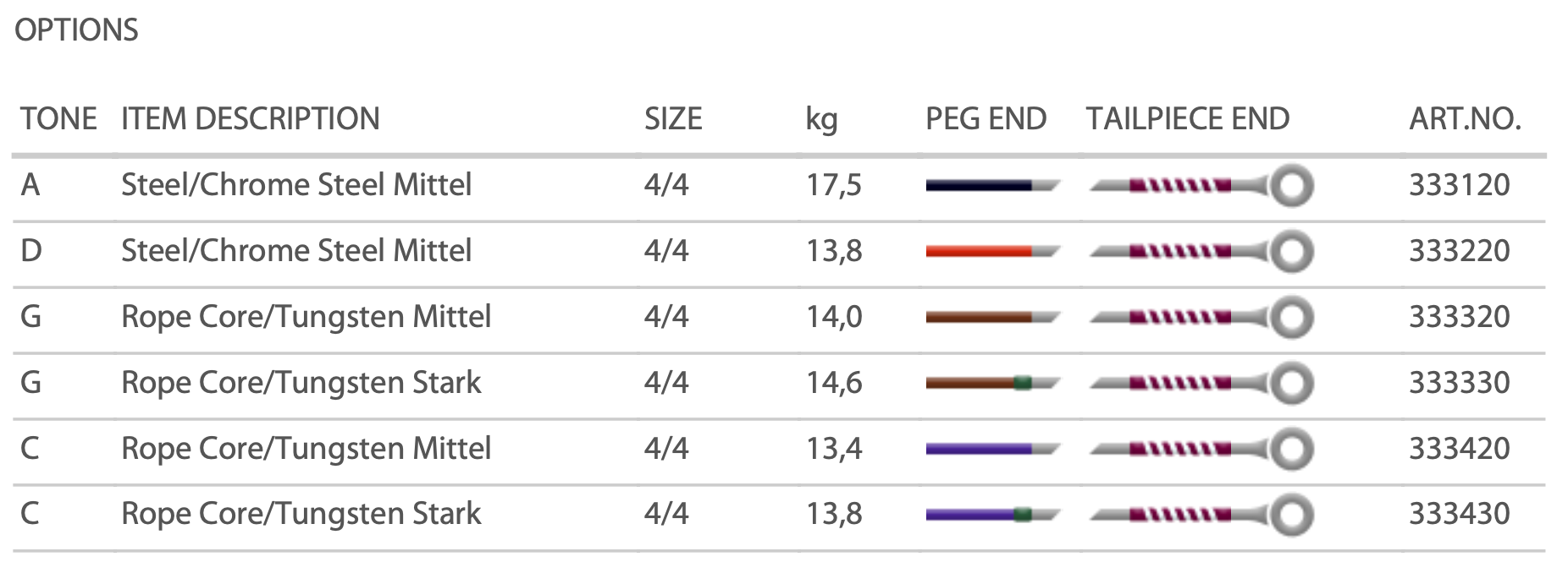 Pirastro - Perpetual | Cello
