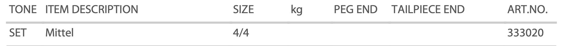 Pirastro - Perpetual | Cello