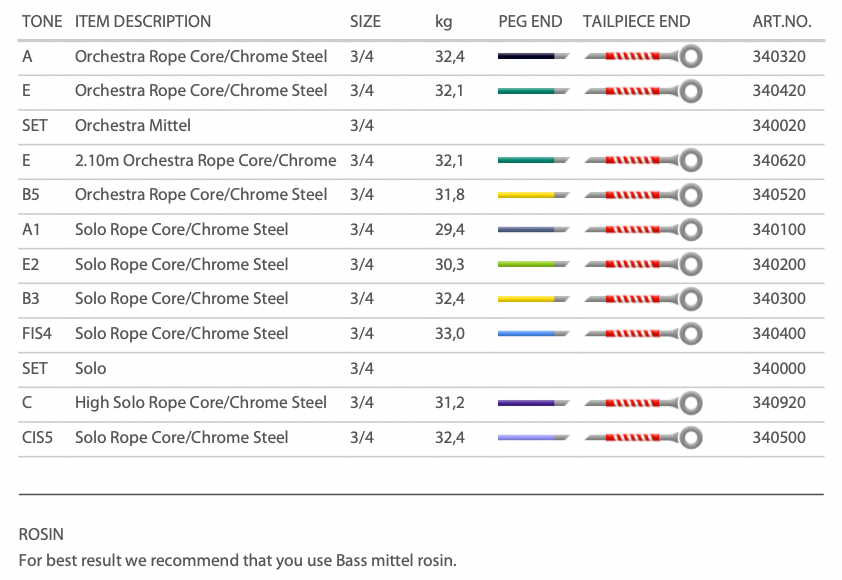 Pirastro - Flexocor Deluxe Orchestra | Double Bass