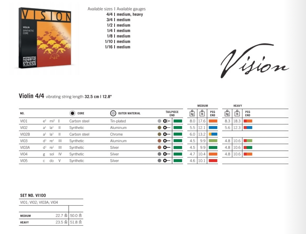 Set Corde Per Violino Thomastik Vision Medium - Qualit&agrave; Professionale Per Musicisti